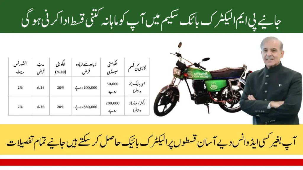 PM Electric Bike Scheme Monthly Repayment Plan