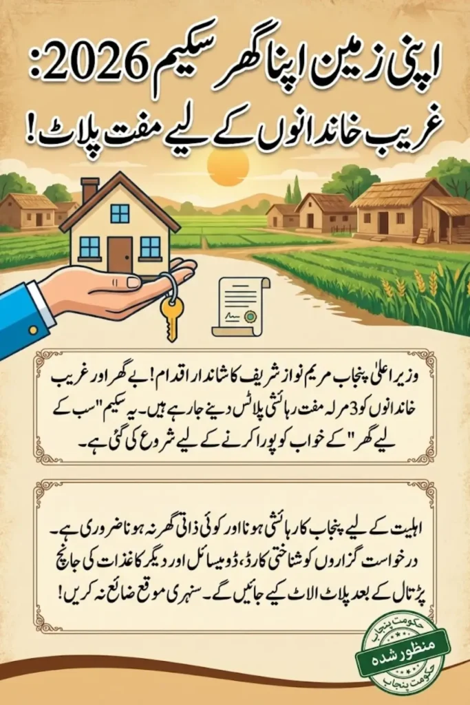 Apni Zameen Apna Ghar Scheme Documents Required for Scrutiny Committee