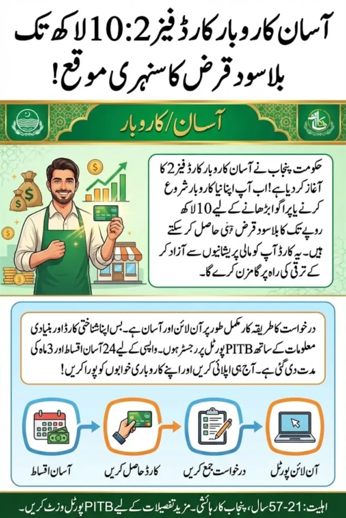 Asaan Karobar Card Phase 2 2026 Online Registration and Easy Loan Guide