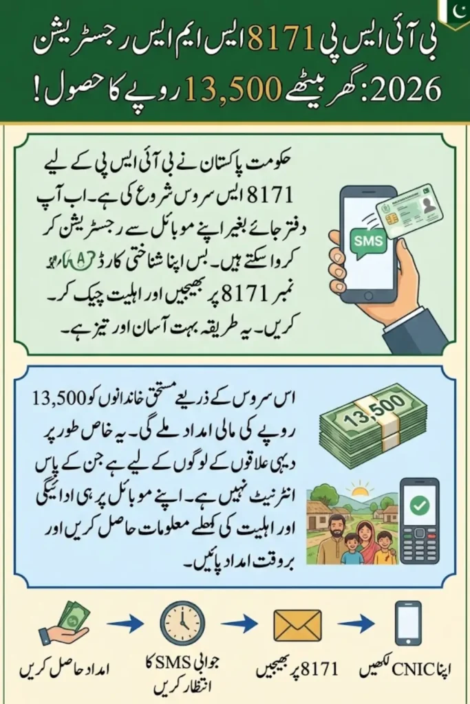 BISP 8171 SMS Registration 2026 Apply Easily from Your Mobile