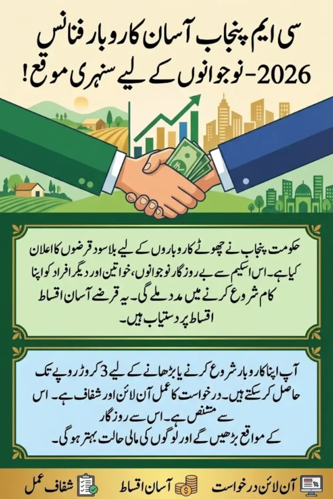 CM Punjab Asaan Karobar Finance 2026 Easy Business Loans for Youth