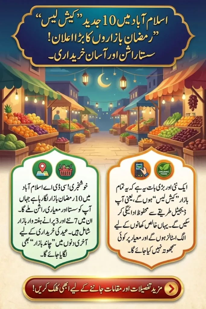 Islamabad Ramadan Bazaars to Go Cashless: 10 Markets to Ensure Affordable Food During Ramadan