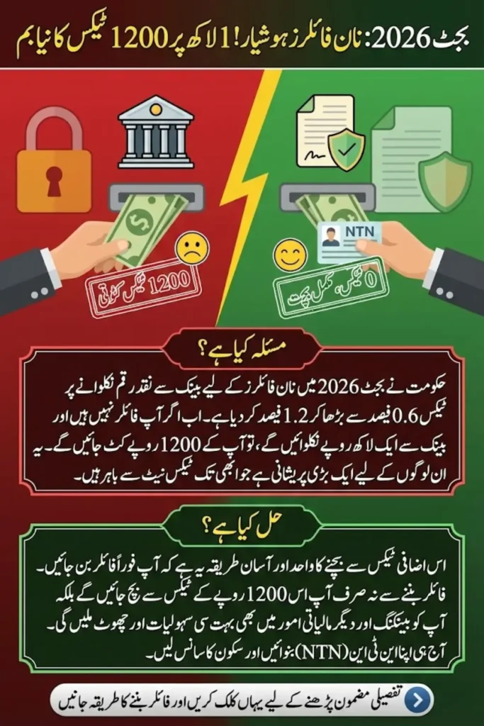 Pakistan Budget 2026: ATM Cash Withdrawals Tax For Non-Filers