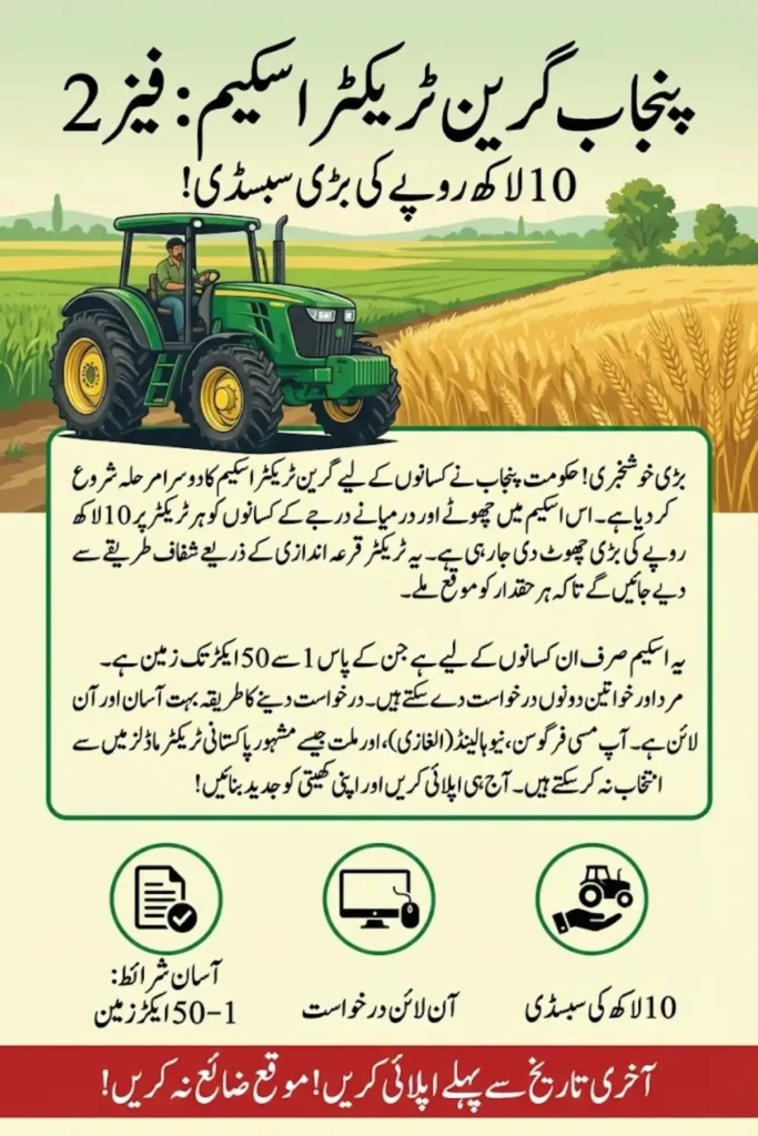 Punjab Green Tractor Scheme 2026 Phase 2 Eligibility and Subsidy Details