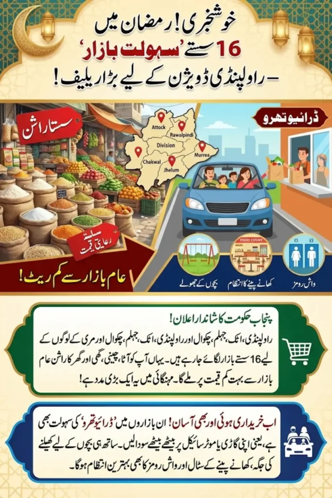 Sahulat Bazaars Rawalpindi Ramadan 2026: 16 Locations to Provide Essential Commodities at Low Prices