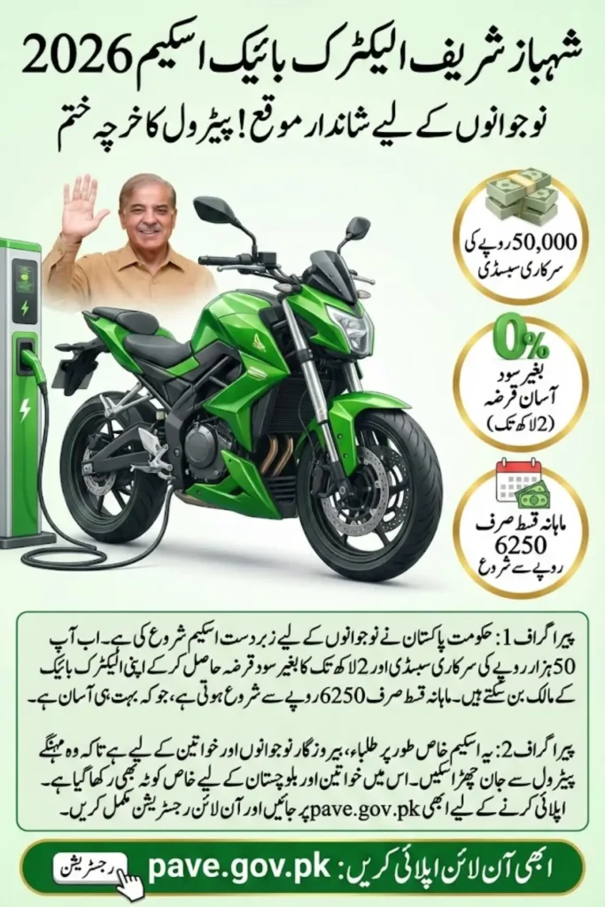 Shahbaz Sharif Electric Bike Scheme - Subsidy, Loan & Monthly Payment Details