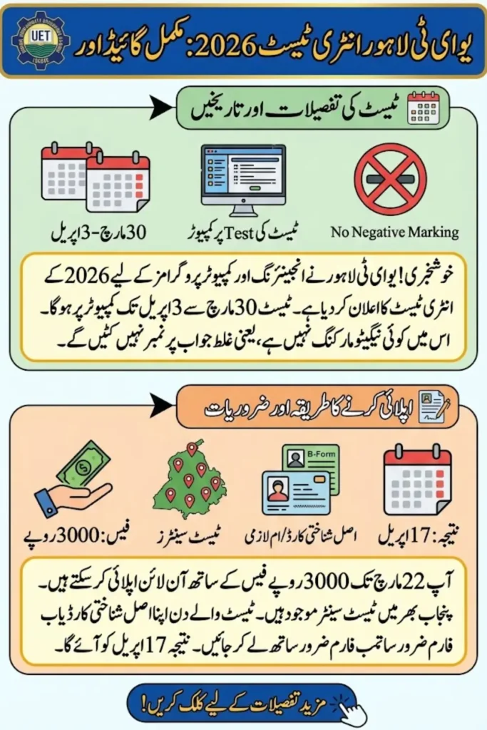 UET Lahore Entry Test 2026: Complete Guide to Dates, Application Process, and Test Details