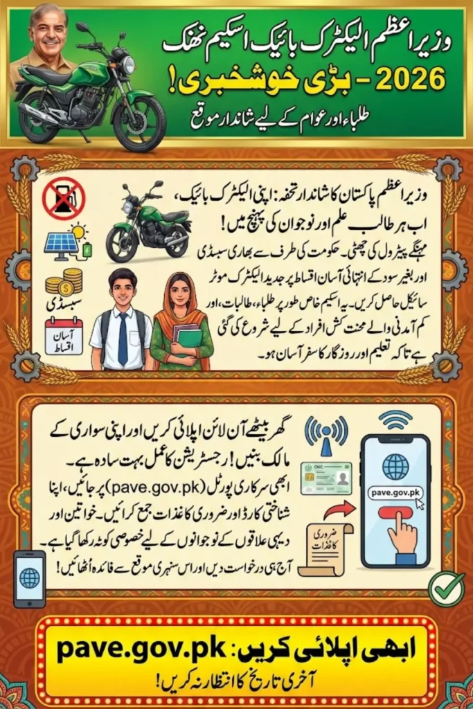 pave.gov.pk Official Portal For PM Electric Bike Scheme Registration